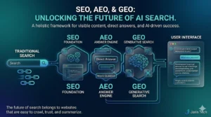 How to Optimize for AI and Generative Search – Jarin Tech Explained